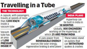 hyperloop transport system