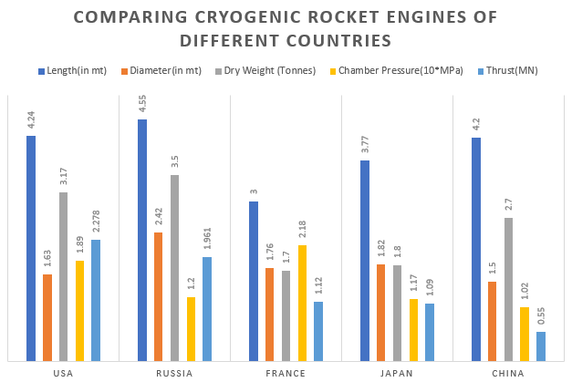 cryogenic